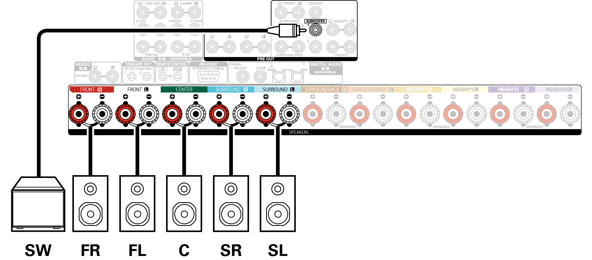 Conne SP 5.1 X65E3